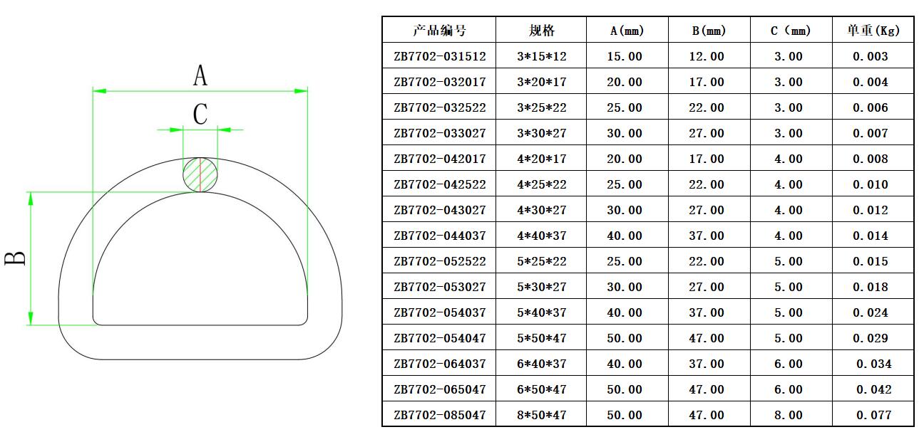 Geschwei&szlig;ter D-Ring aus Gurtband