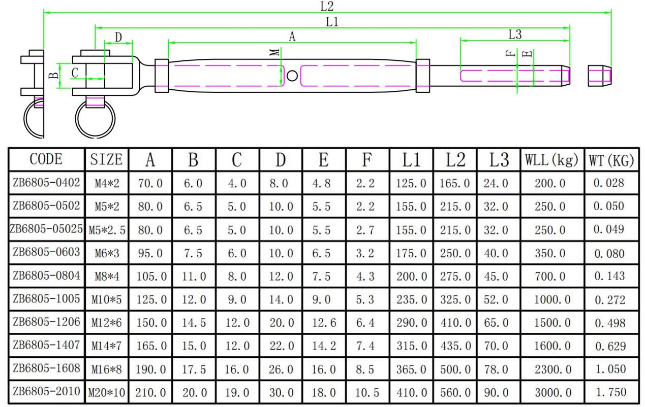 Europ&auml;isches geschlossenes Spannschloss mit Backen und Stangen