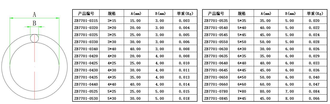 ZB7701Gr&ouml;&szlig;e