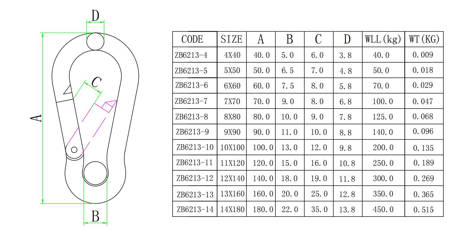 Karabiner&ouml;se aus Edelstahl 304 316